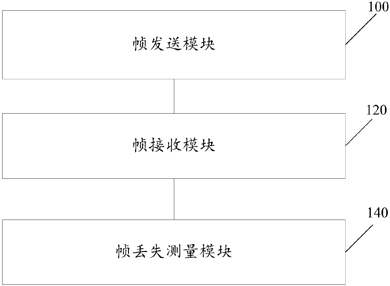 Aggregation link frame loss measurement device and method