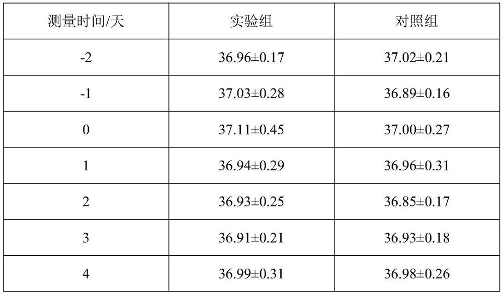 A kind of anti-aging cell preparation and preparation method thereof