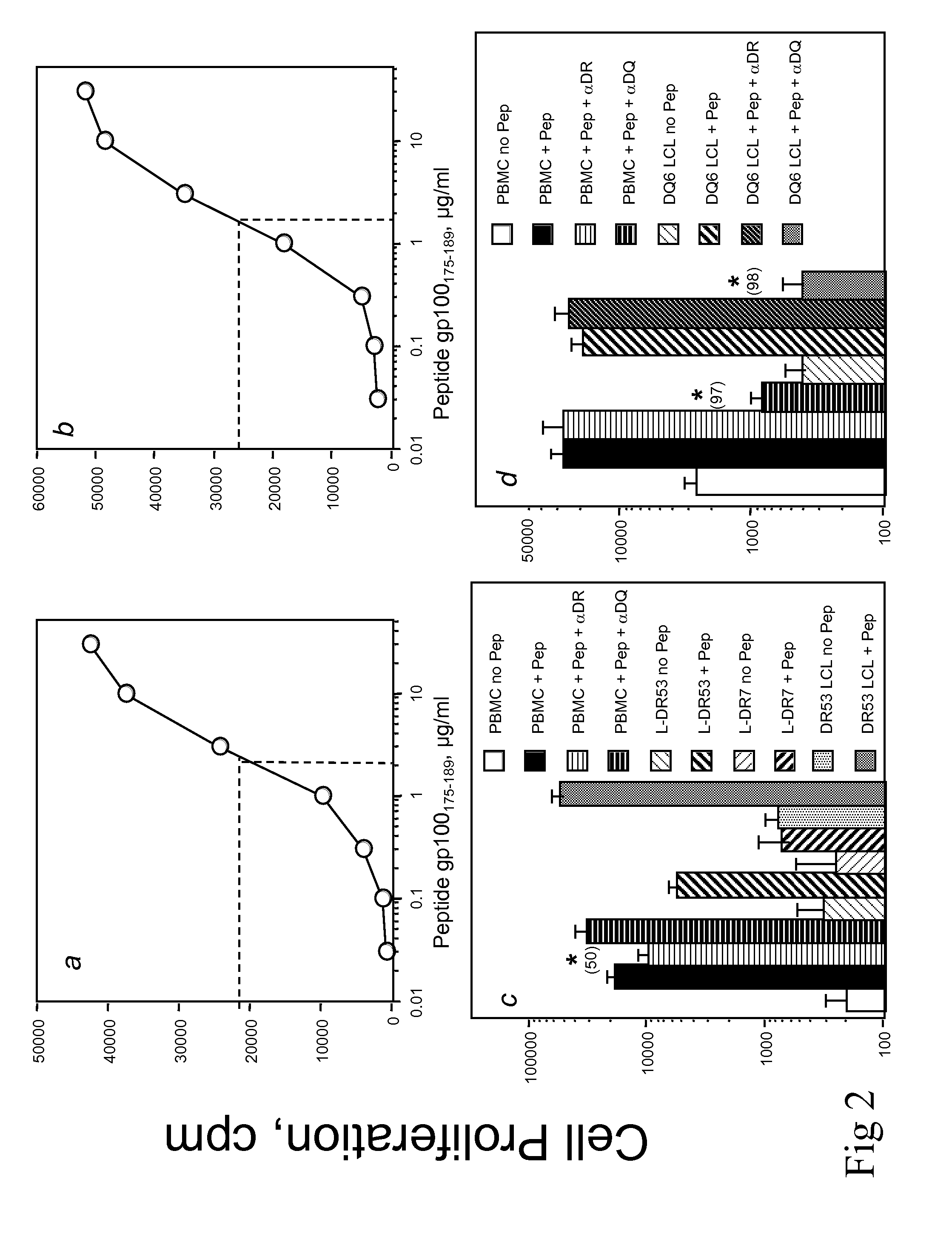 Methods and materials for cancer treatment