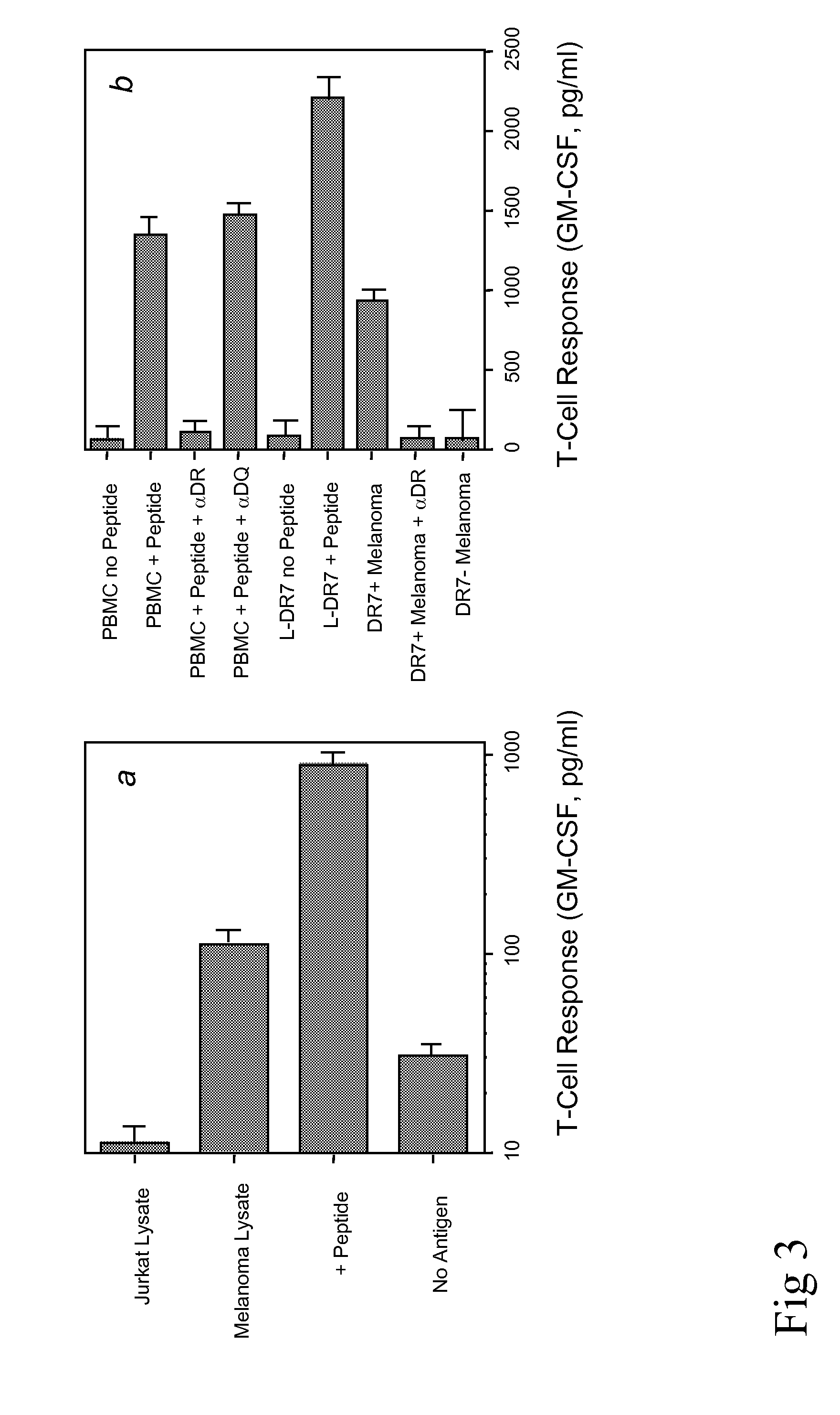 Methods and materials for cancer treatment