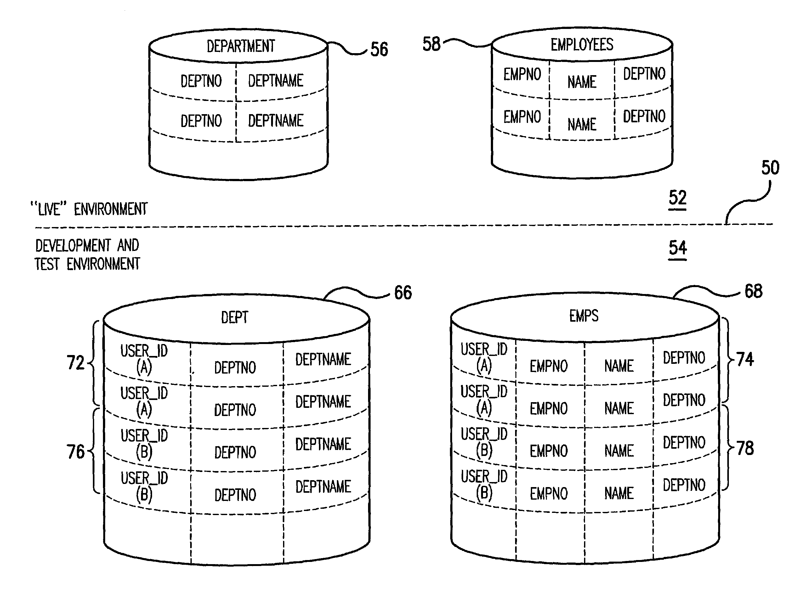 Method for facilitating development and testing of relational database application software