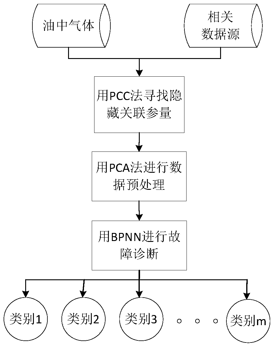 A Time Series Data Cleaning Method Based on Correlation Analysis and Principal Component Analysis