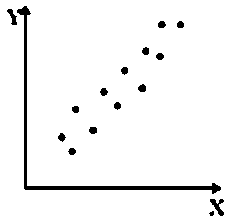 A Time Series Data Cleaning Method Based on Correlation Analysis and Principal Component Analysis