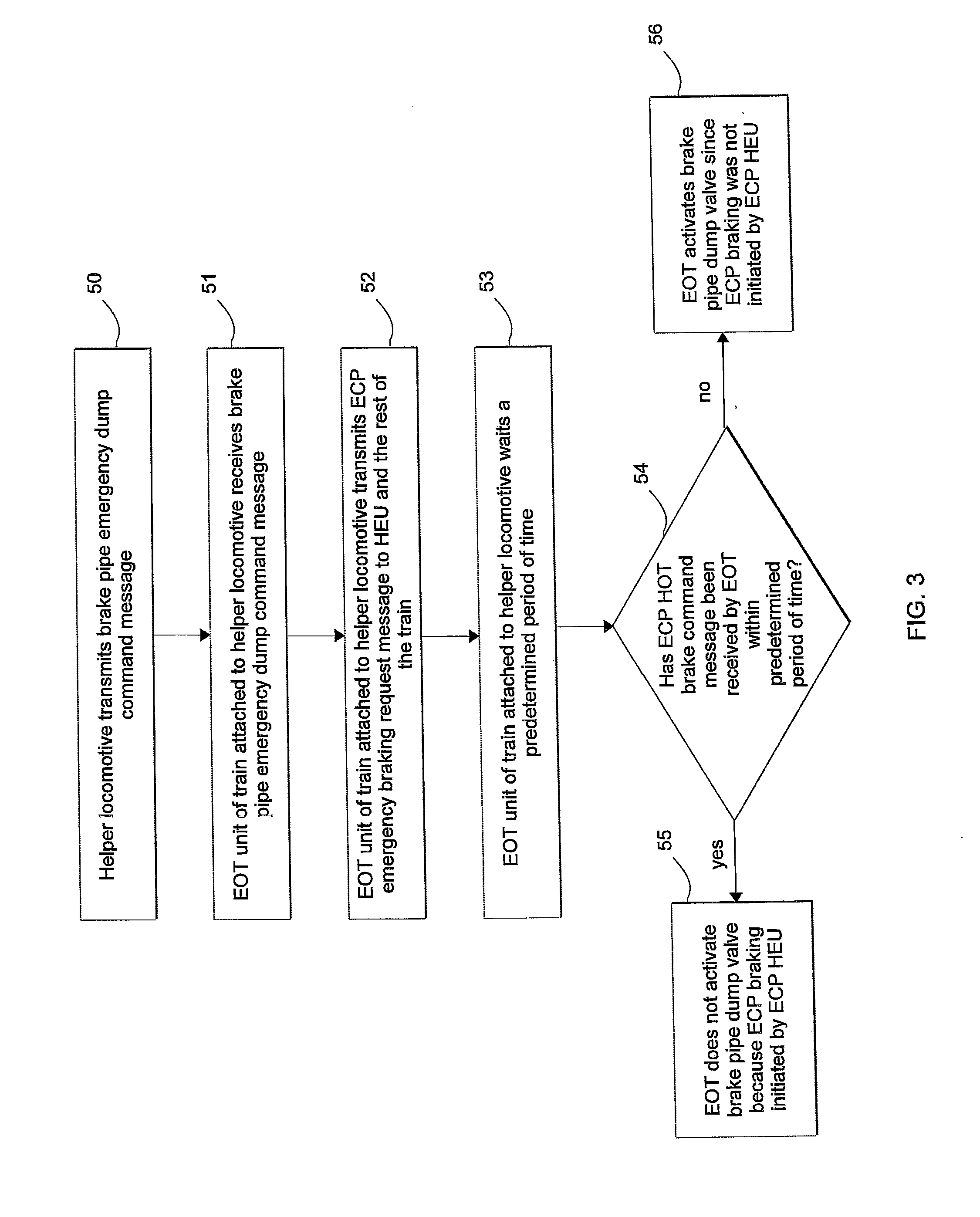 System and Method for Addressing a Pneumatic Emergency in a Helper Locomotive