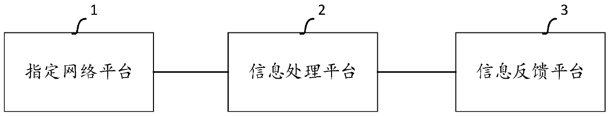Automobile information processing method and device and storage medium