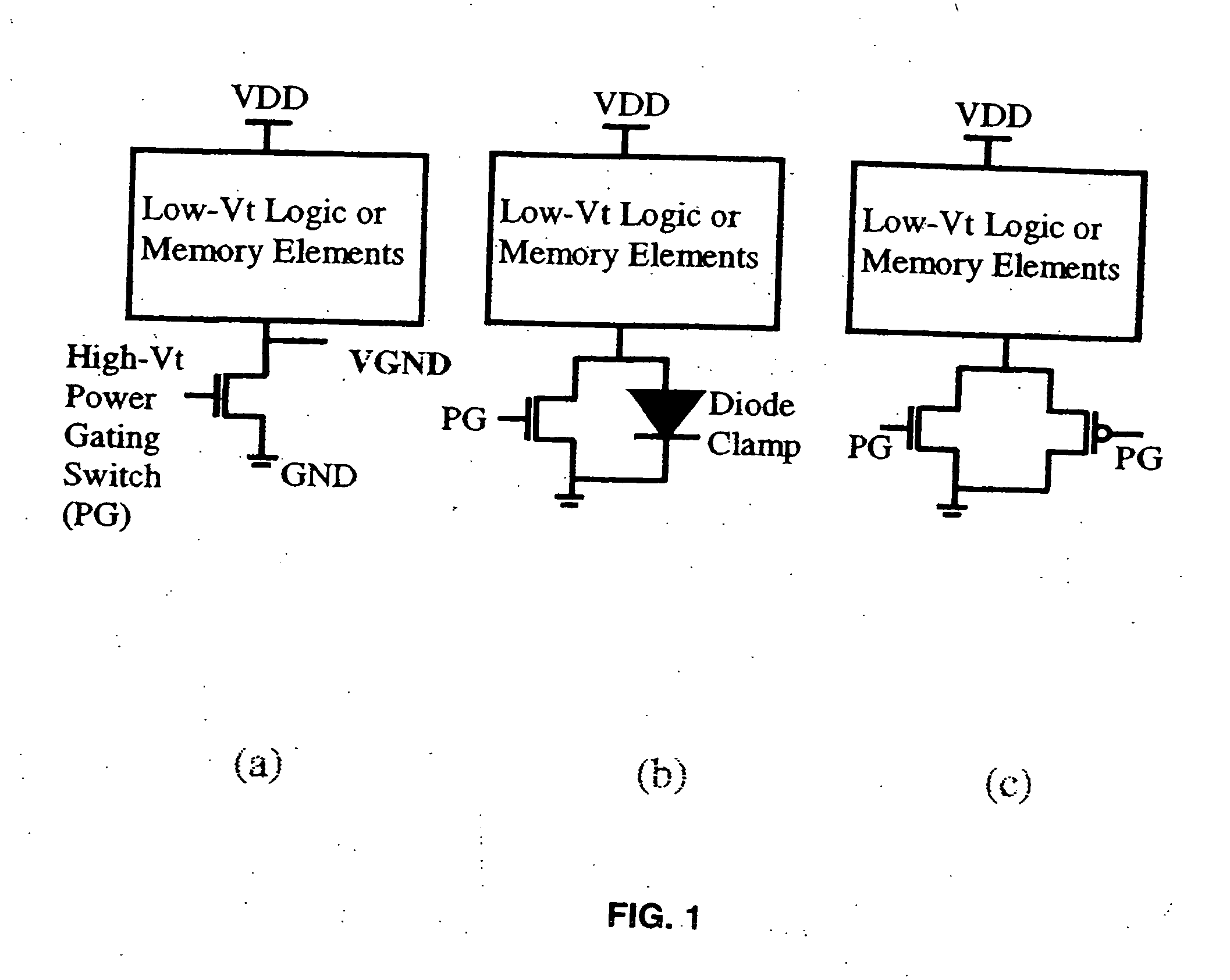 High-density low-power data retention power gating with double-gate devices