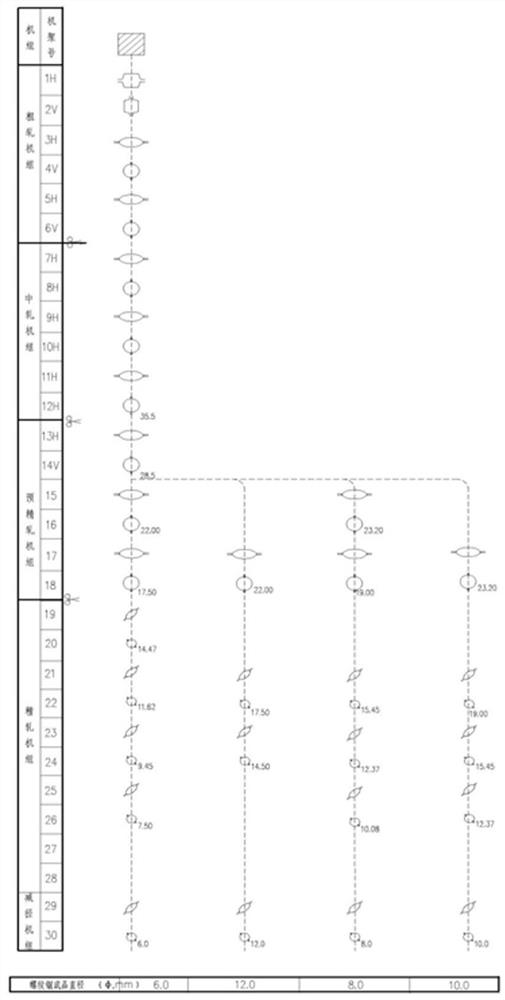 Production method and system for improving yield of high-speed wire rod production line