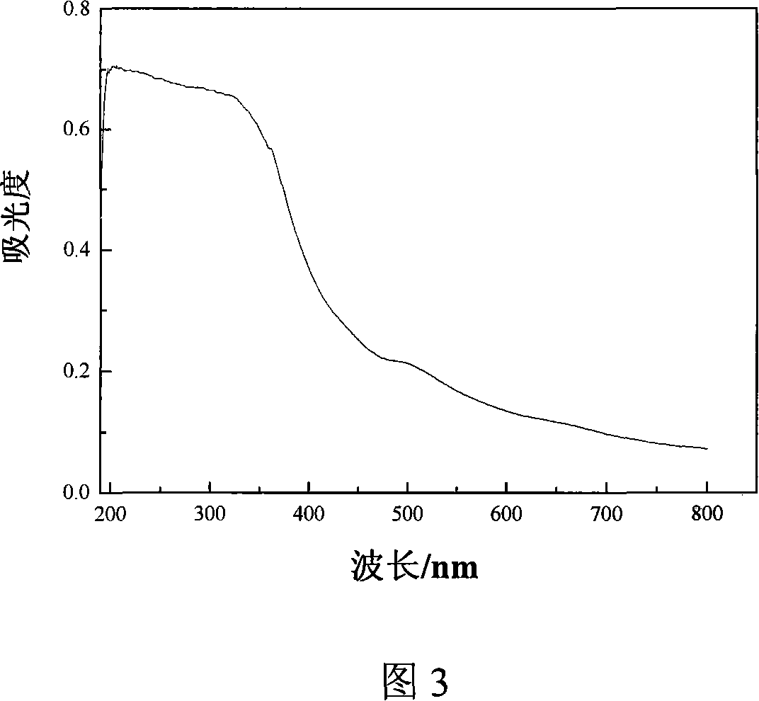 Method for preparing anatase type bentonite-base porous titanium dioxide nano material