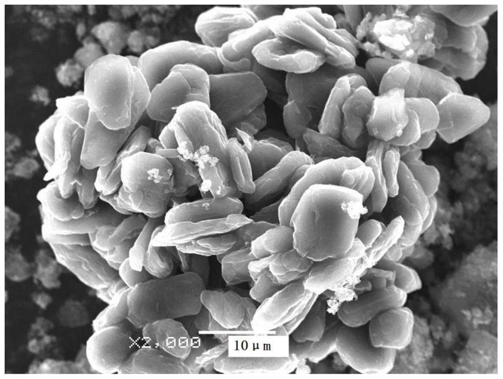 A method for preparing negative electrode material by dry distillation of coal tar at medium and low temperature