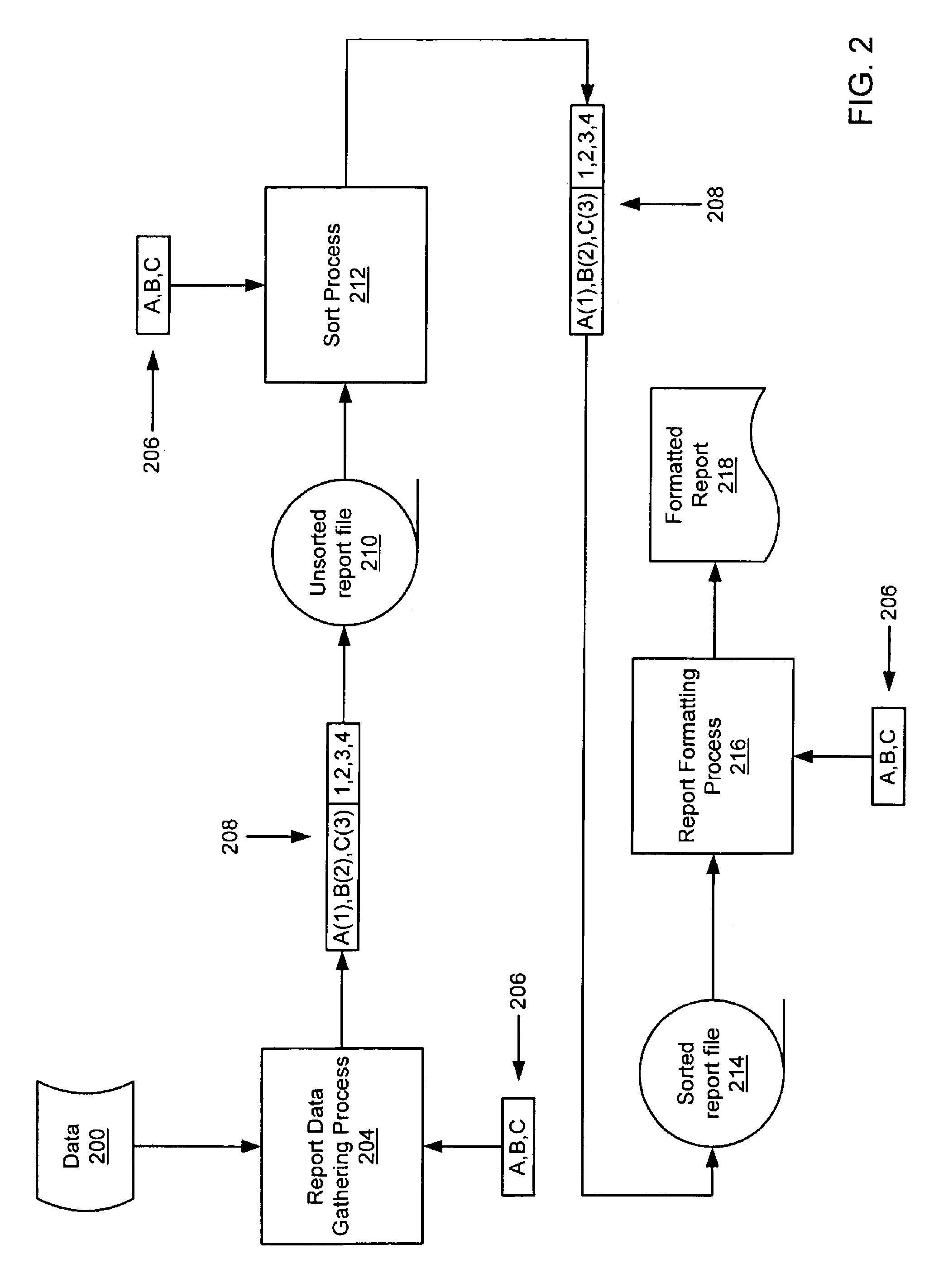 Configuring systems for generating business transaction reports using processing relationships among entities of an organization