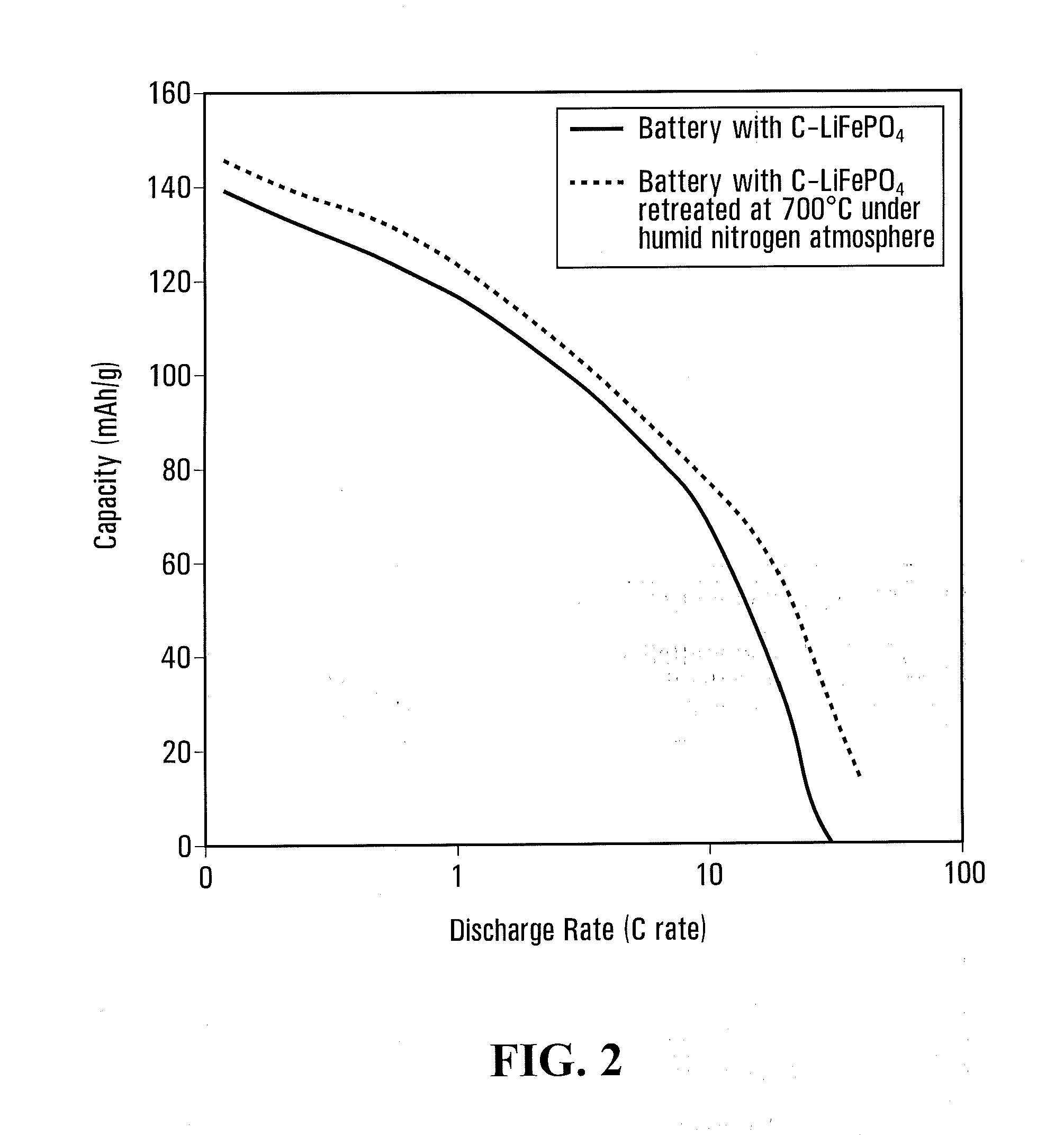 Method for improving the electrochemical performances of an alkali metal oxyanion electrode material and alkali metal oxyanion electrode material obtained therefrom