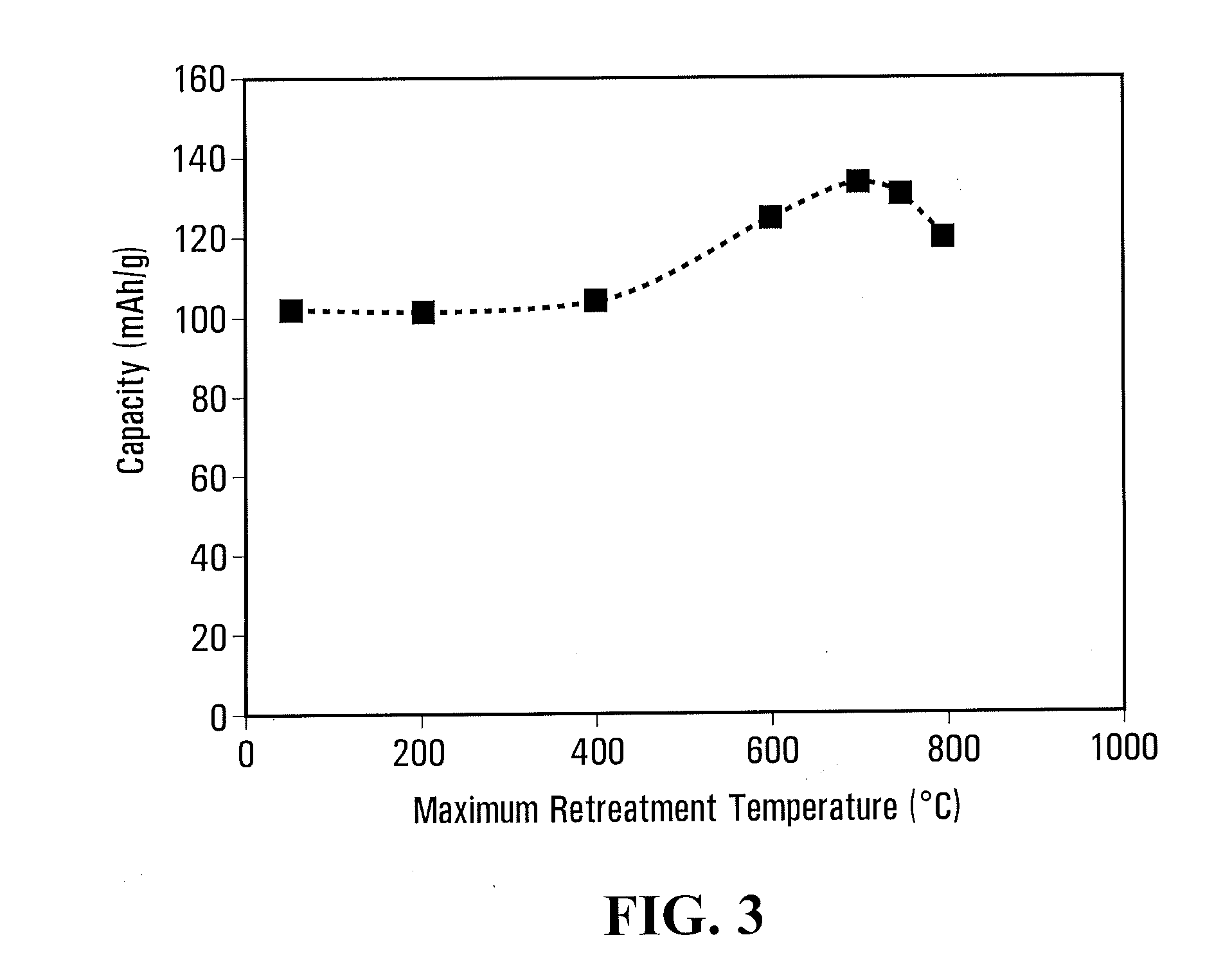 Method for improving the electrochemical performances of an alkali metal oxyanion electrode material and alkali metal oxyanion electrode material obtained therefrom