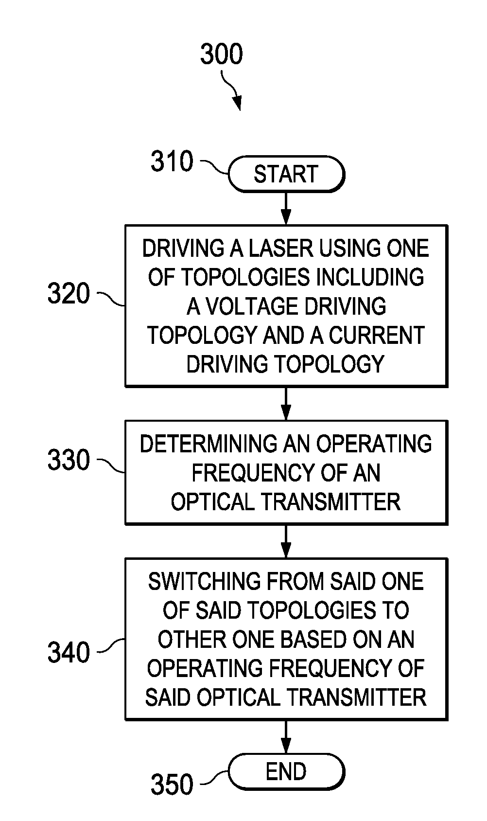 Method and circuit to reduce power consumption of optical transmitter
