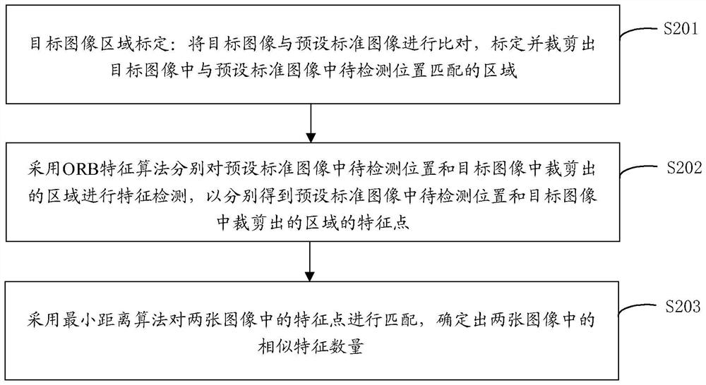 Foreign matter detection method and device for high-voltage overhead line, and readable storage medium