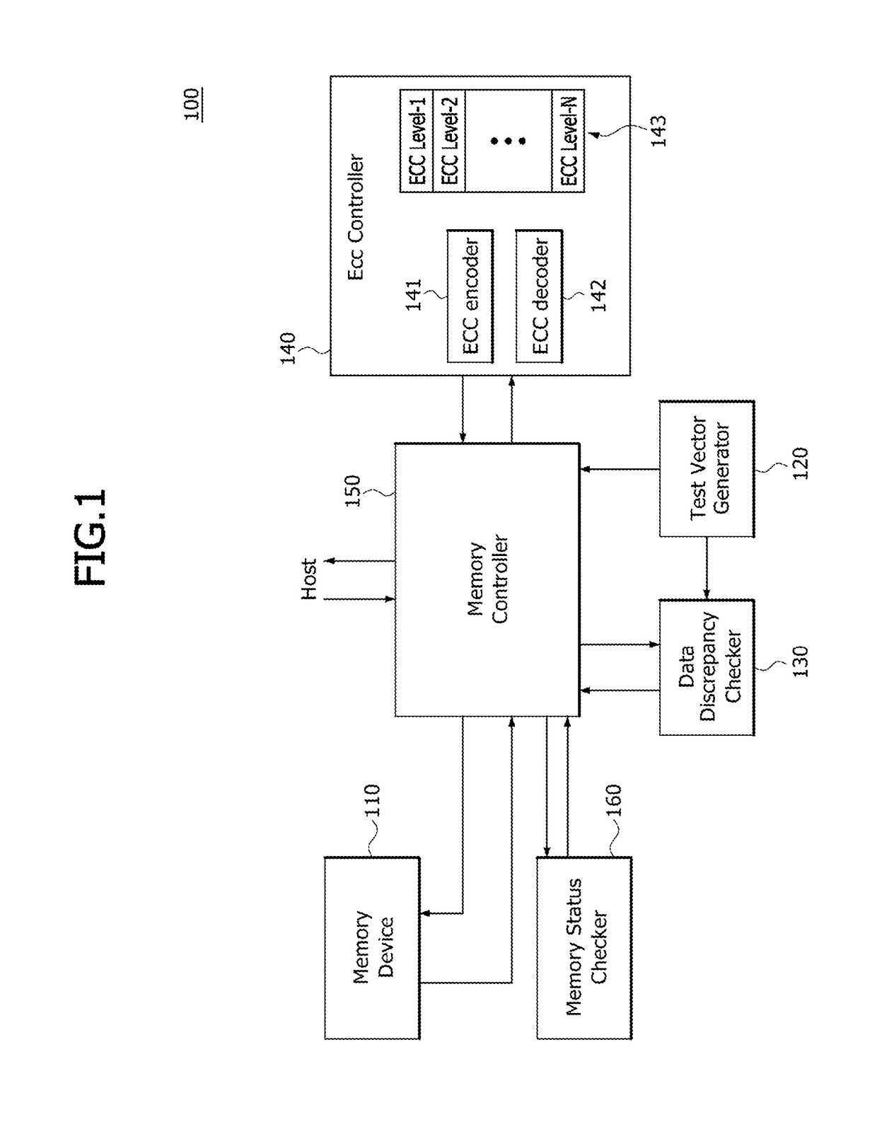 Memory systems and electronic systems performing an adaptive error correction operation with pre-checked error rate, and methods of operating the memory systems