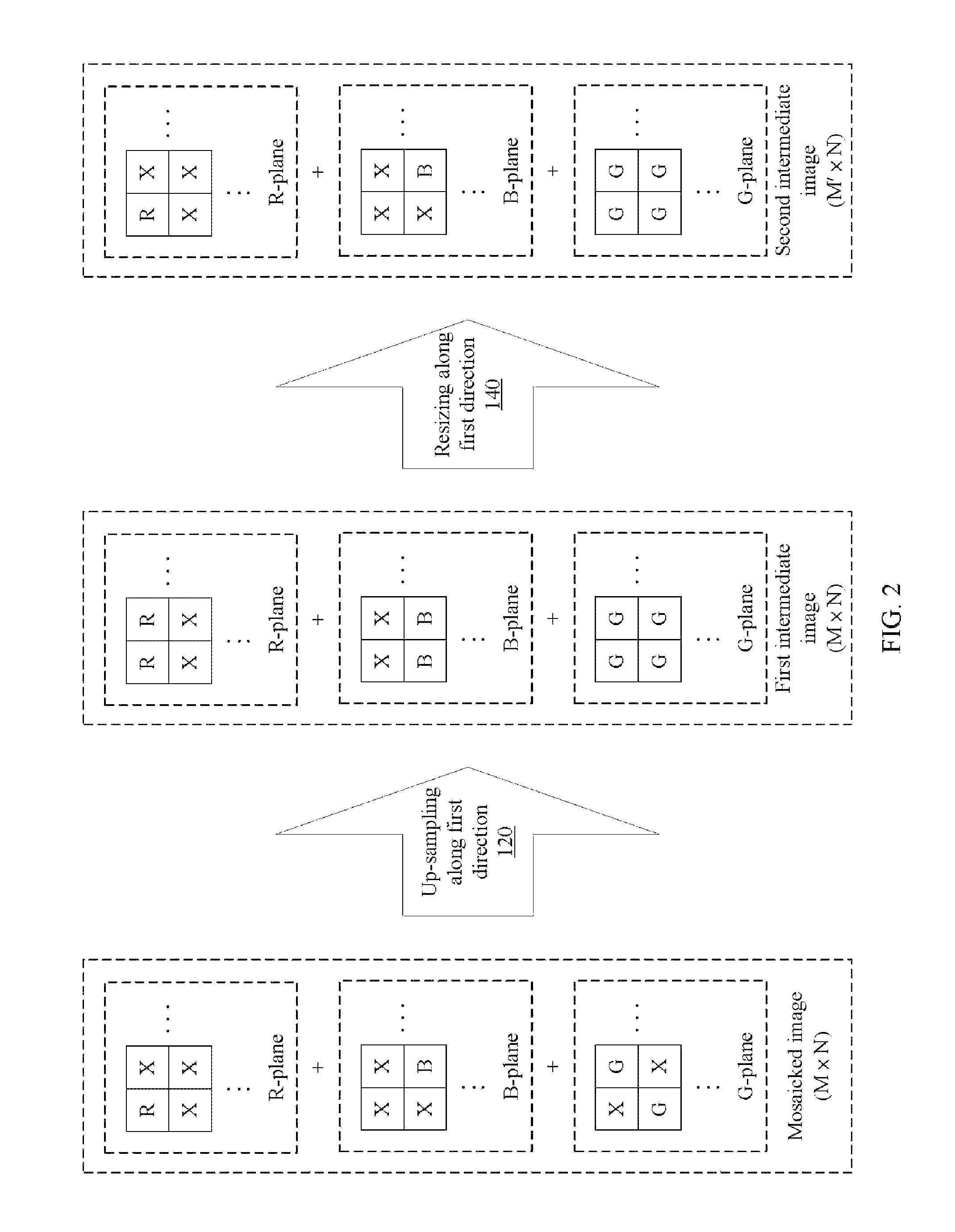 Methods of processing mosaicked images