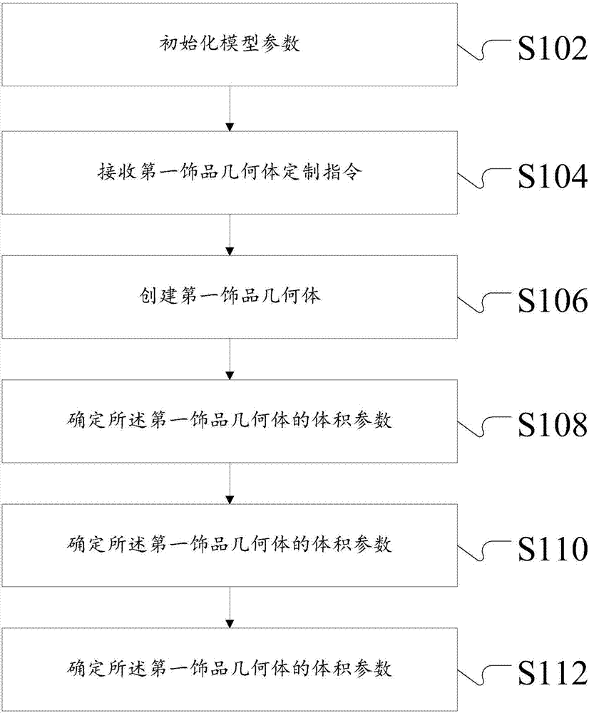 Accessory price calculation method and device for on-line customization