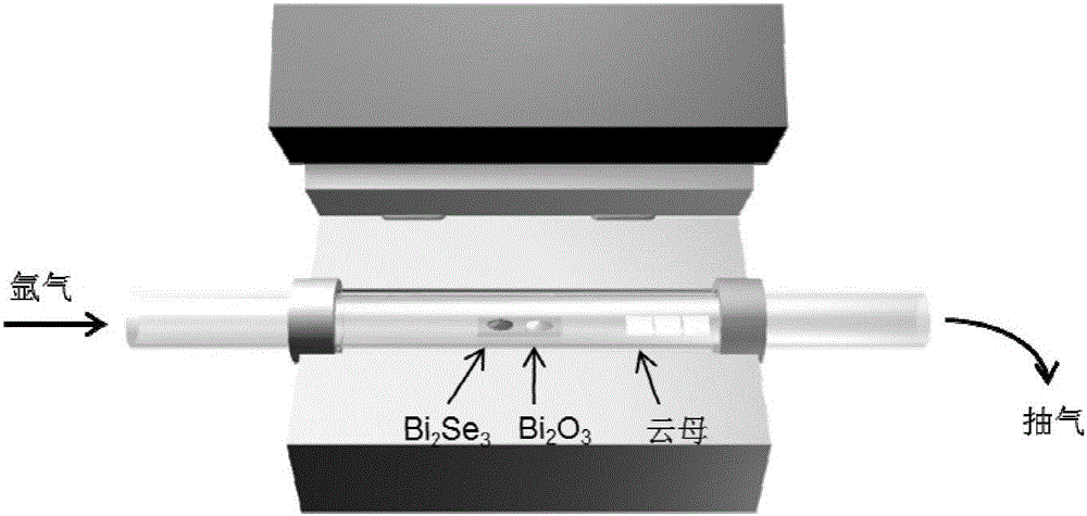 High-mobility-ratio lamellar Bi2O2Se semiconductor film and preparation method thereof