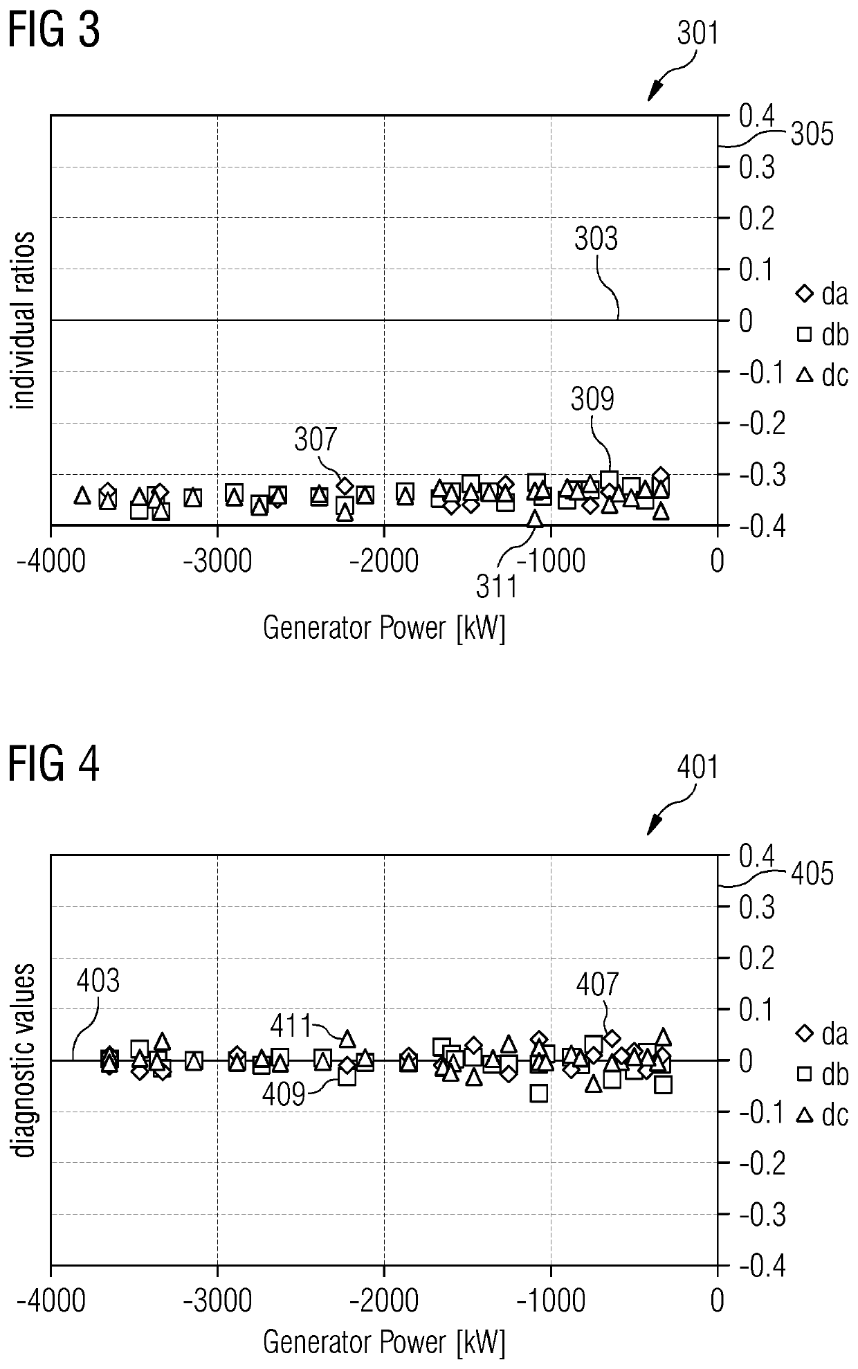 Diagnosing a winding set of a stator