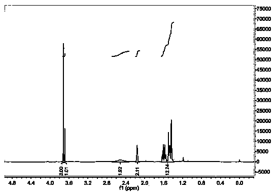 Adamantyl amino-acid ester compound synthesis method