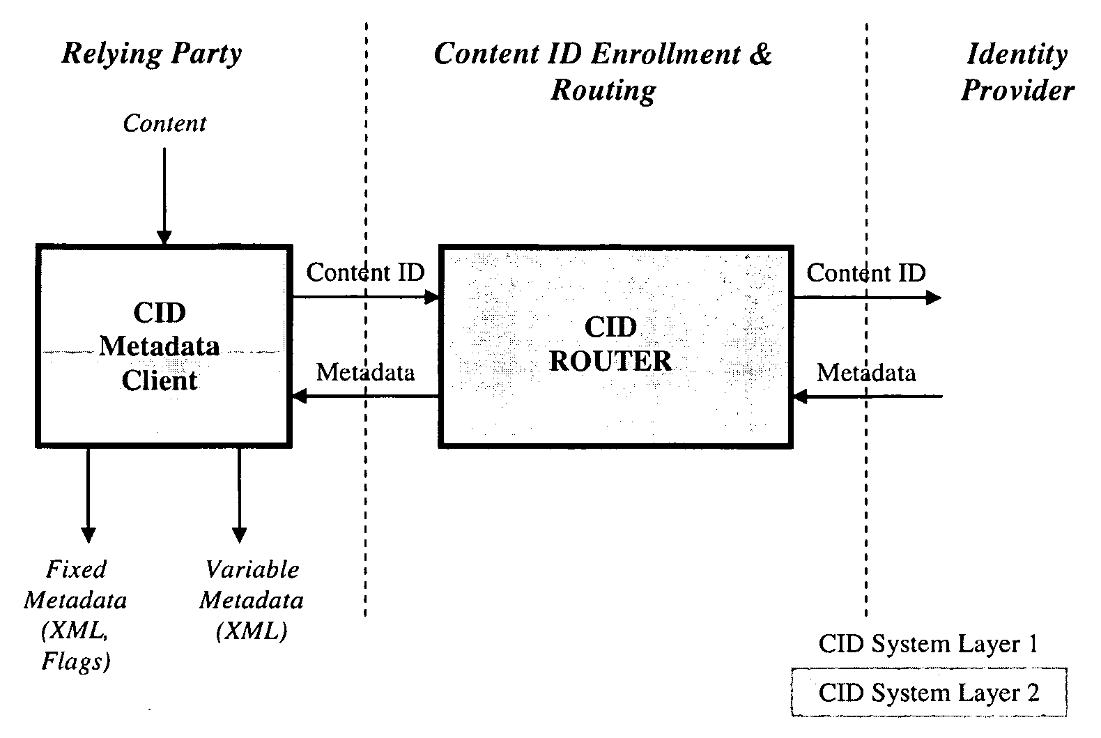 Layered Abstraction Systems and Methods for Persistent Content Identity