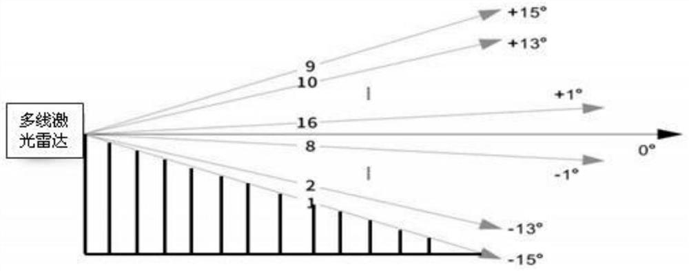 A mapping method, device, medium and equipment based on multi-line laser radar