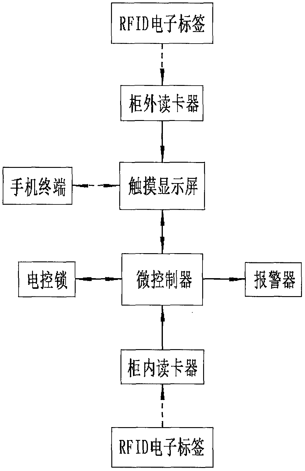 Control method of self-service water taking and barrel returning for vending machine of barreled water