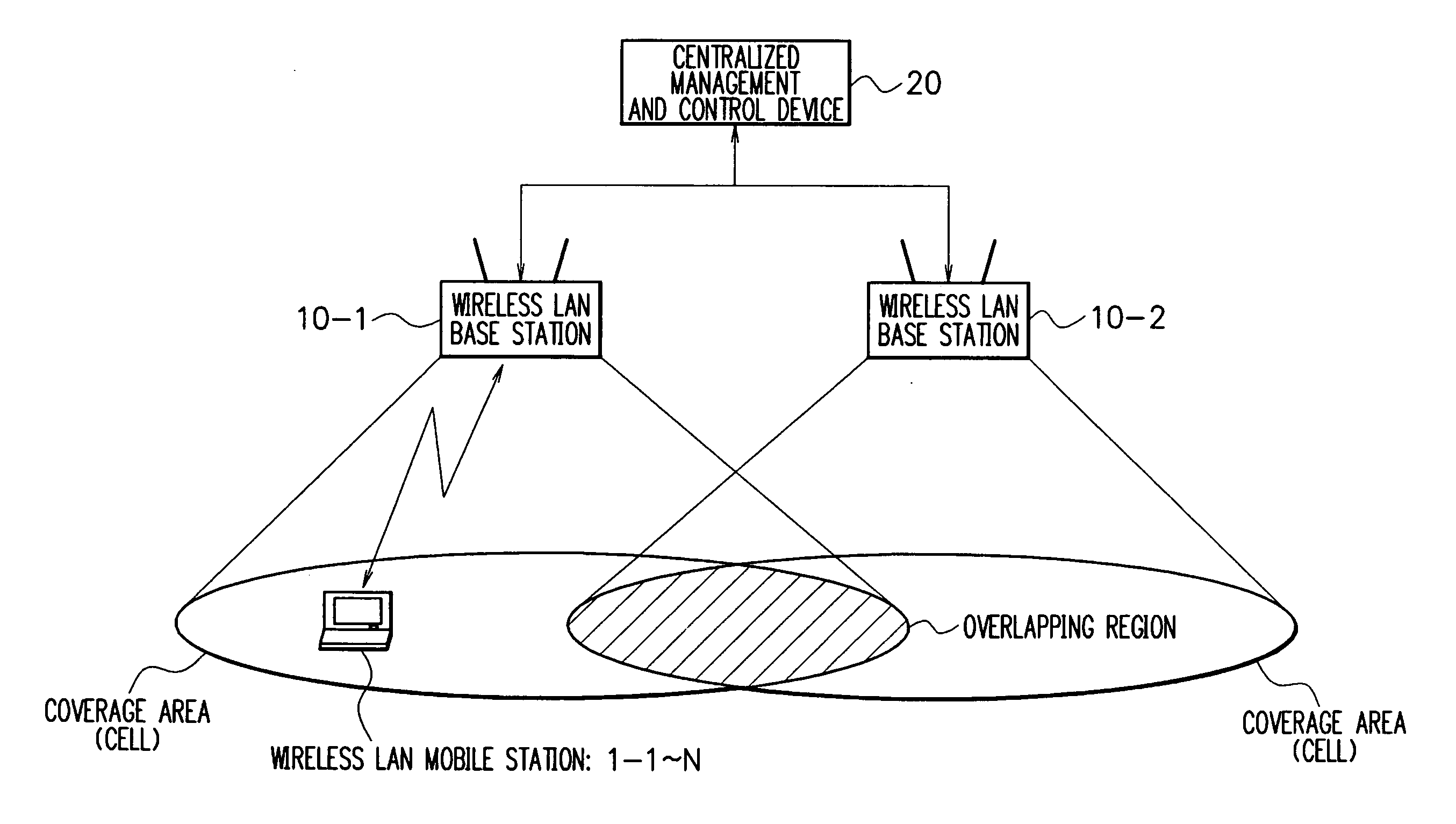 Wireless LAN mobile station, wireless LAN system, and method and program of controlling handover