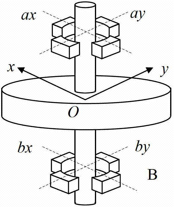 Five-freedom active magnetic bearing type dual-axis angular rate gyroscope