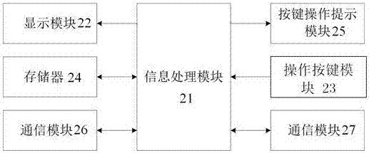 A self-service weight reduction weighing charging system and a self-service weight reduction weighing charging method