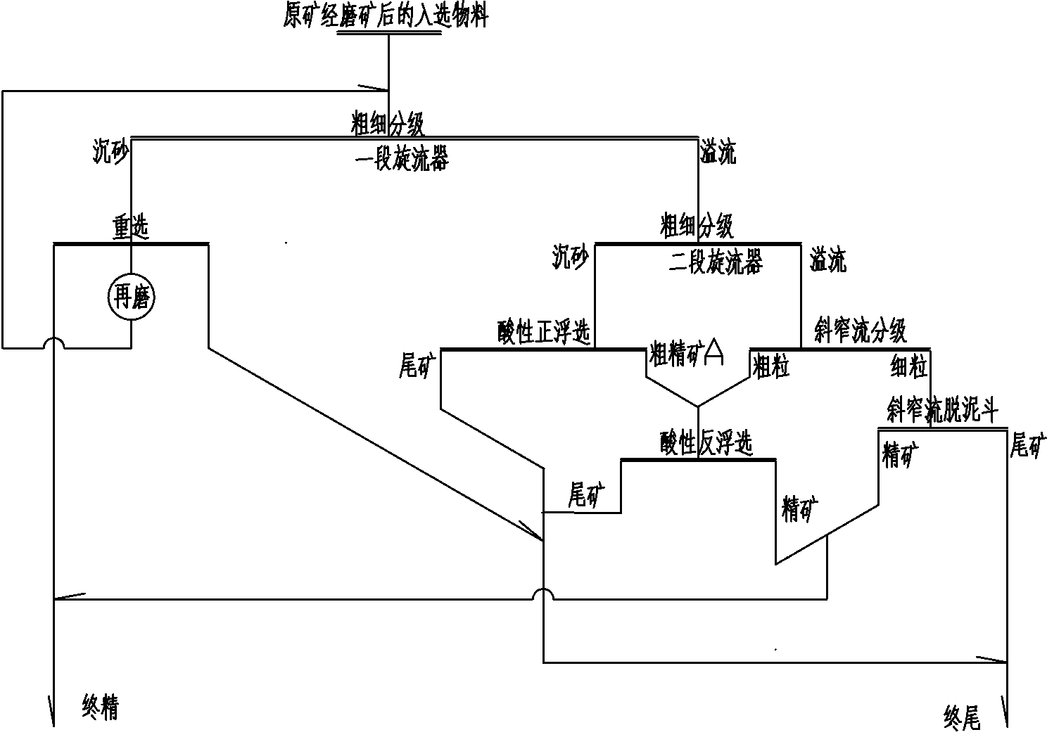 Flocculation desliming and acidic flotation method for iron carbonate ore fine-grained products