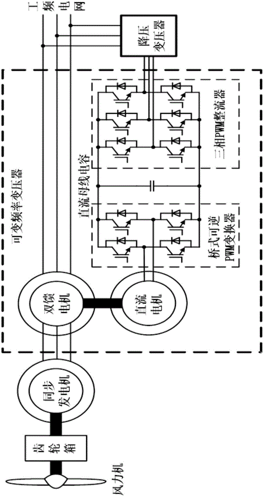 Single quadrant converter weak magnetic flux weakening control-based wind power system and operation method therefor