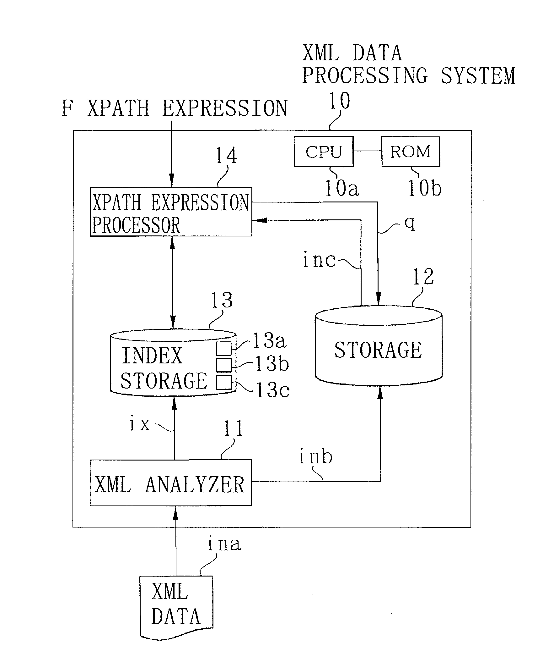 XML data processing system, data processing method and XML data processing control program used for the system