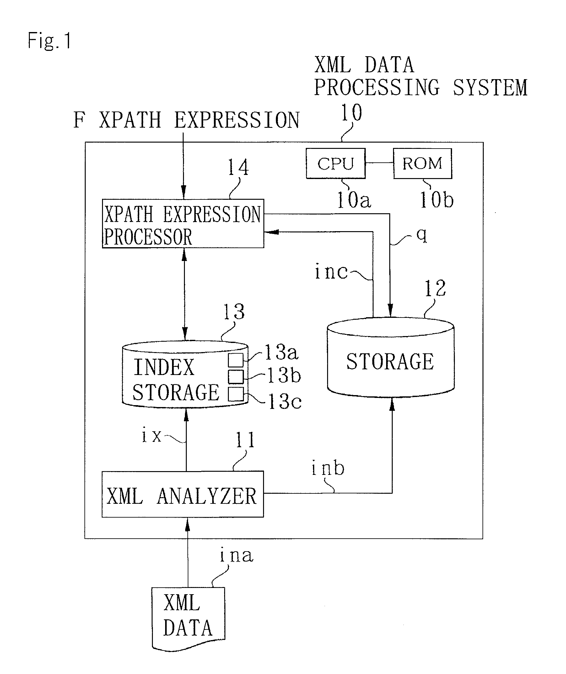 XML data processing system, data processing method and XML data processing control program used for the system