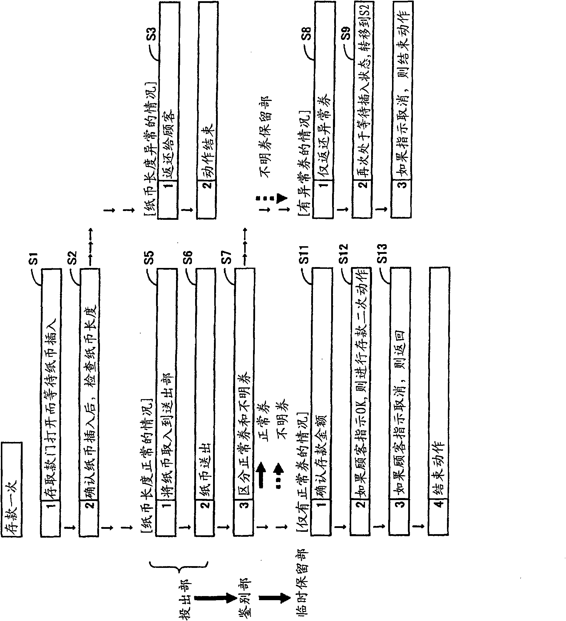 Pages processing apparatus