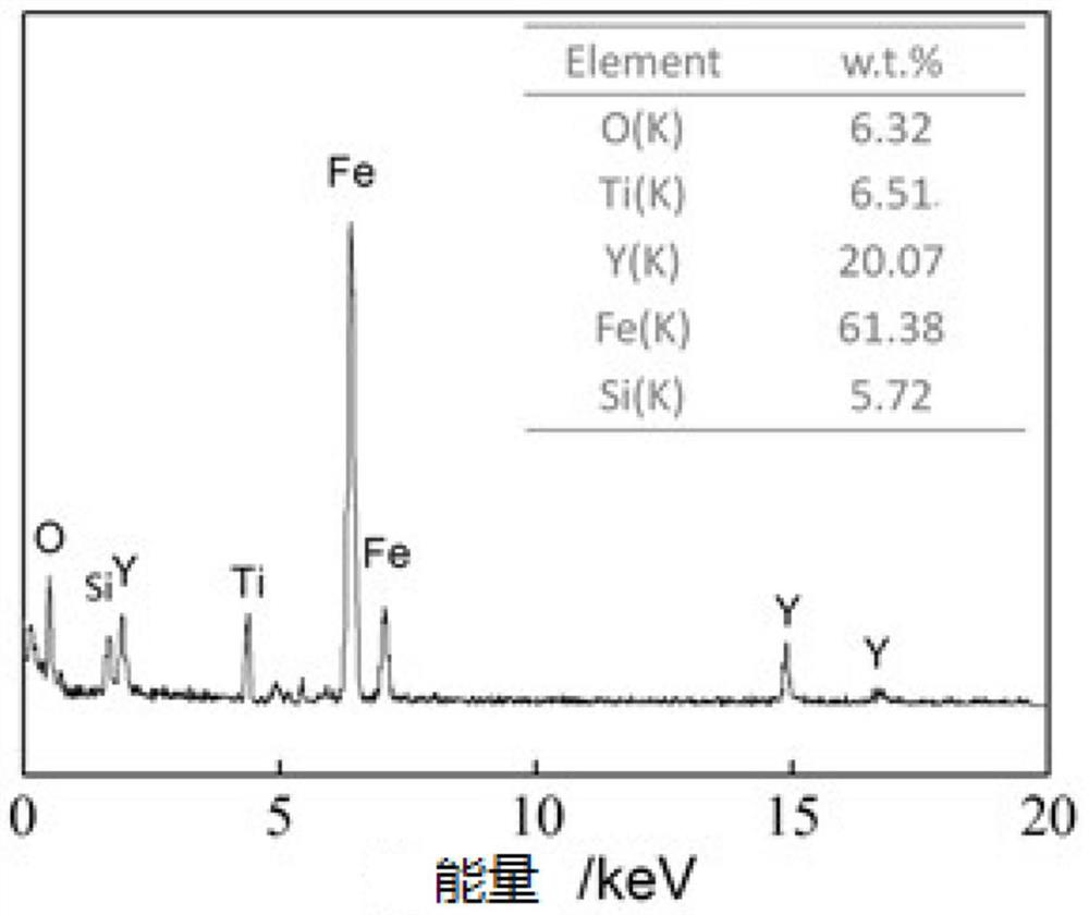 Arc fuse preparation method of ODS steel