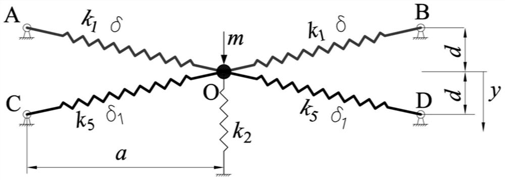 Quasi-zero rigid vibration isolation device with high linear resonance frequency on basis of two pairs of oblique springs