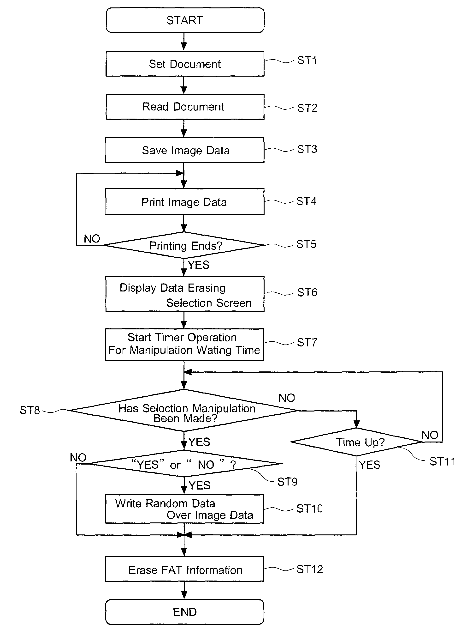 Image forming apparatus and method for erasing image data