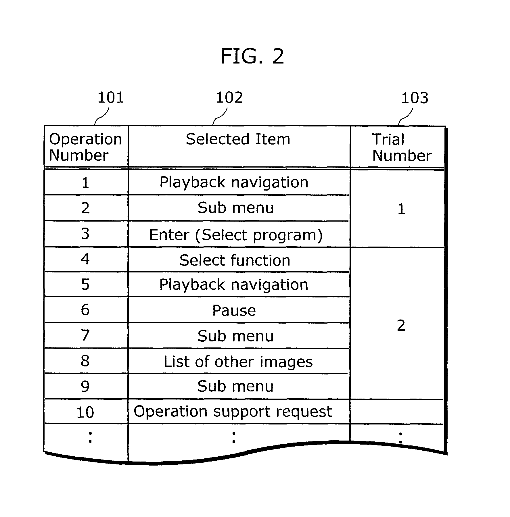 Operation support apparatus and operation support method