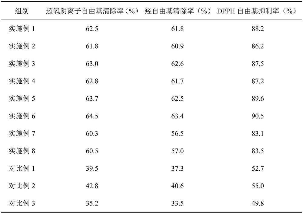 Composition with anti-aging effect and application thereof