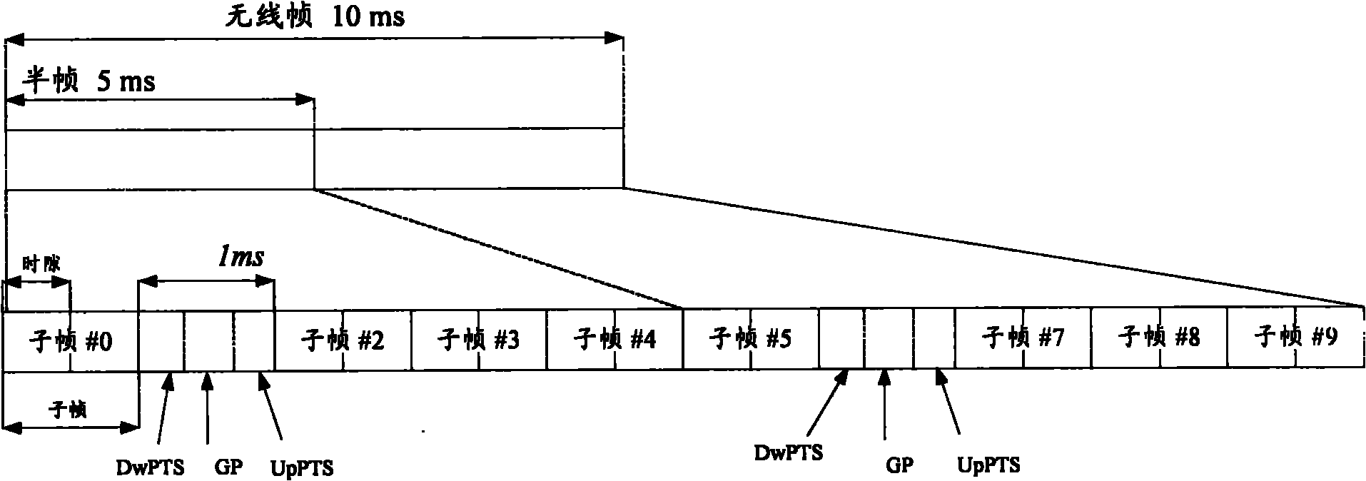 Method and system for transmitting control format indicating value