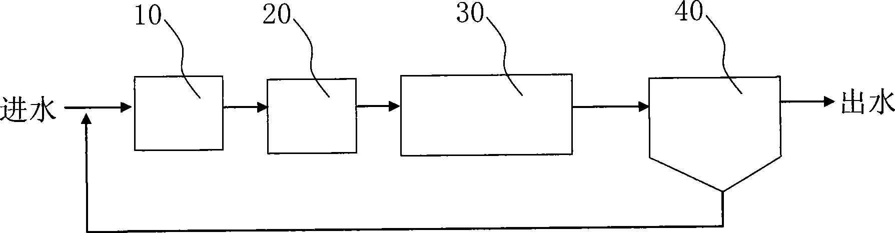 A&lt;2&gt;/O oxidation ditch process operation control method