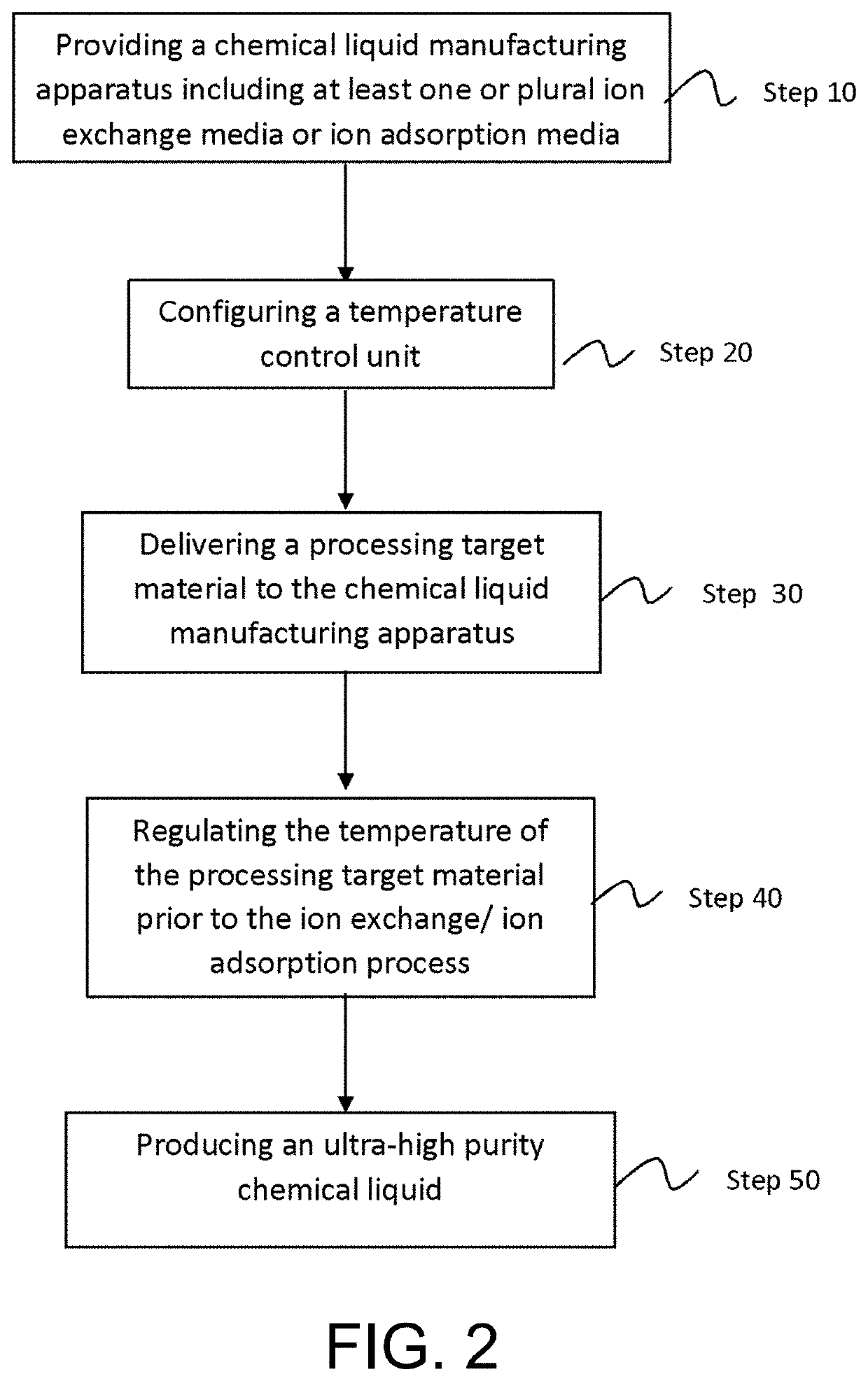 Chemical liquid manufacturing apparatus and method of manufacturing chemical liquid