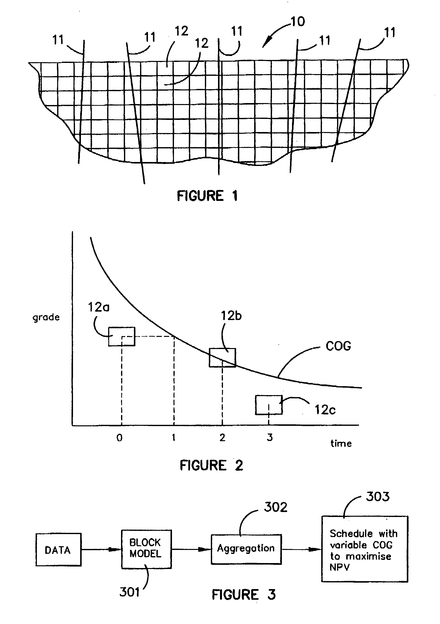 Method, apparatus and computer program for scheduling the extraction of a resource and for determining the net present value of an extraction schedule