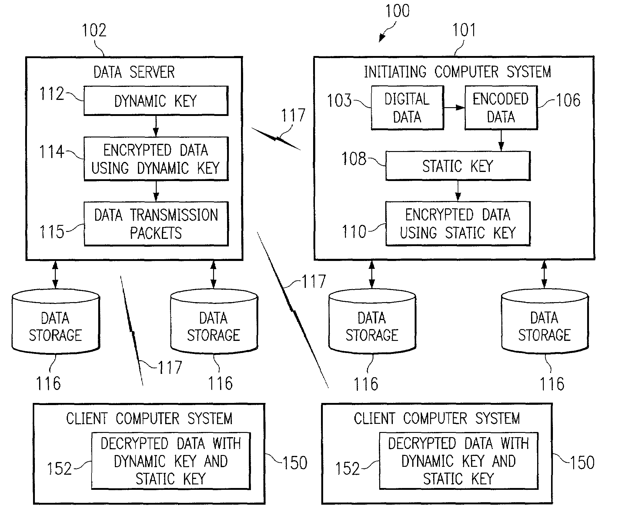 Systems, methods, and computer program products for accelerated dynamic protection of data