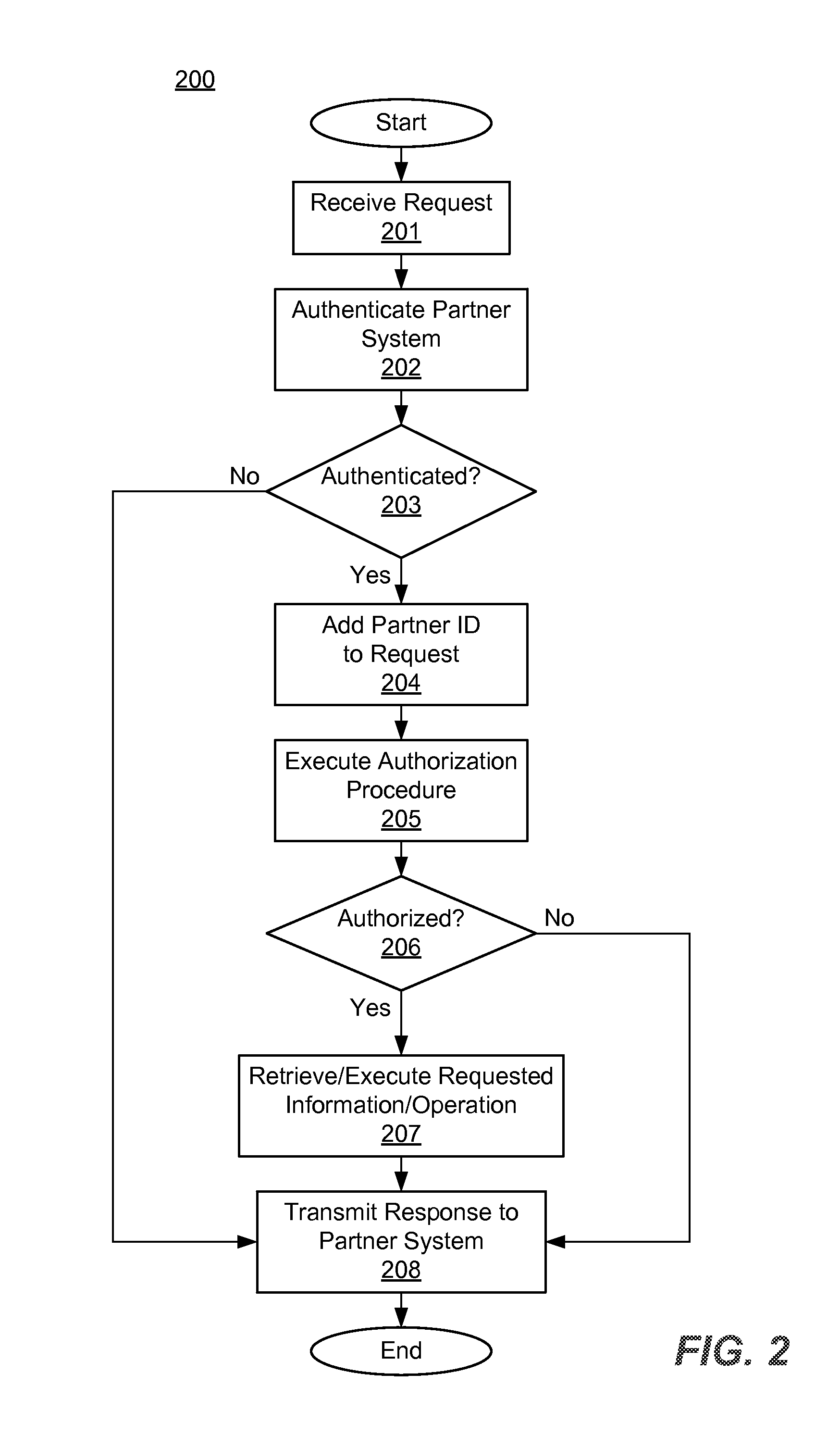 Systems, methods, and computer program products for processing a request relating to a mobile communication device