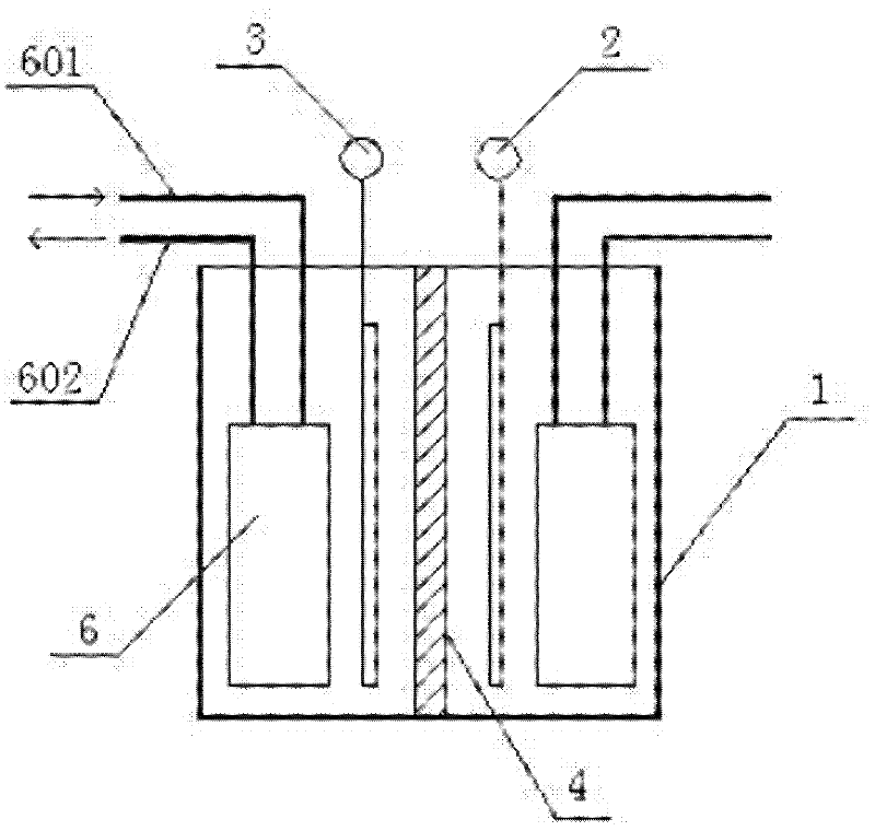 Manufacturing process of electrolyte for oxidation reduction cell