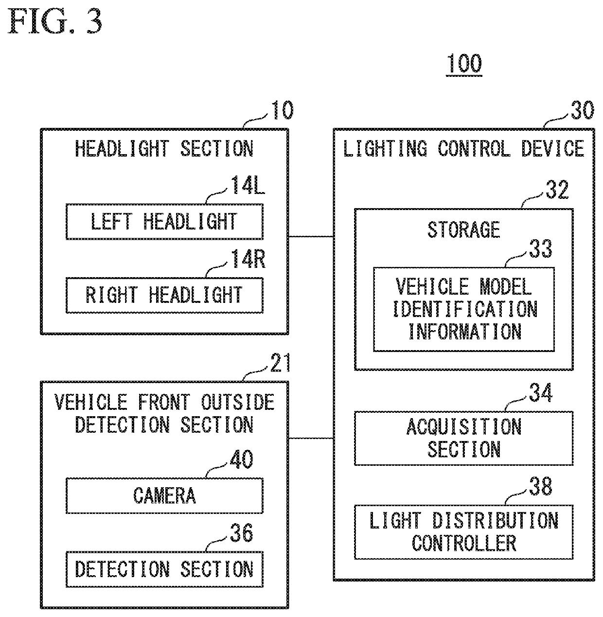 Lighting control device, lighting control method and lighting tool for vehicle