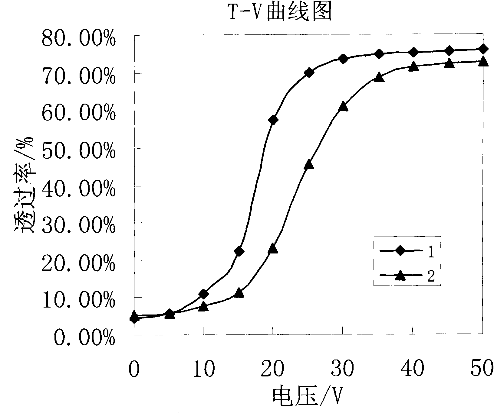Polymer dispersed liquid crystal composition, polymer dispersed liquid crystal layer and preparation method, polymer dispersed liquid crystal film and preparation method