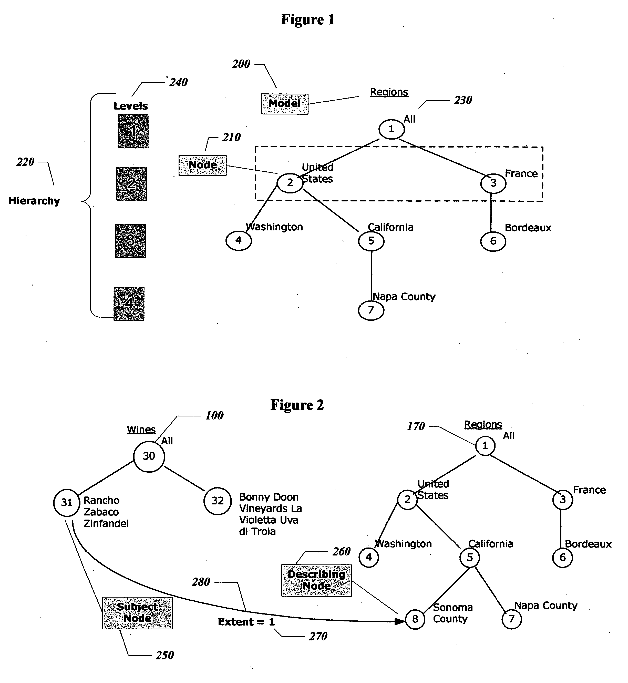 Wine categorization system and method